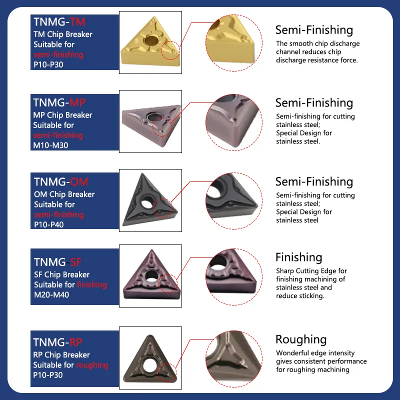 Logam TNMG 160404 160408 Alat Balik dan Sisipan Tungsten Carbide untuk Bubut