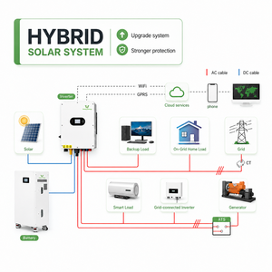 Complete 10Kw Hybrid 5kva 8Kw 48V on Off Grid with <b>Solar</b> Panels <b>Kit</b> and Batteries Full Package <b>Power</b> System for Home - Product Image 4