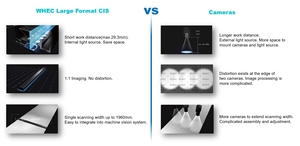 Whec 310mm tích hợp ánh sáng cảm biến hình ảnh liên hệ với cảm biến hình ảnh CMOS Mono dòng màu quét máy ảnh công nghiệp kiểm tra cảm biến camera - Product Image 3