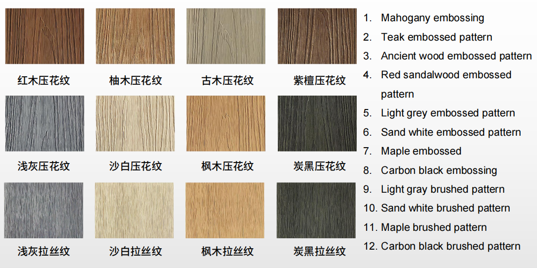 Wood Plastic Composite Exterior WPC Wall Panel 28mm Co Extrusion Outdoor Decoration
