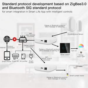 Tuya thông minh có dây đa chế độ Gateway ZigBee Wifi Bluetooth lưới <span class=keywords><strong>Hub</strong></span> cuộc sống thông minh App từ xa điều khiển bằng giọng nói thông qua Alexa Google nhà - Product Image 3
