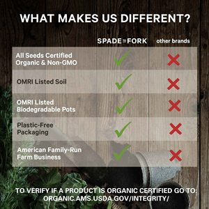 USDA Organic 23pc Kit pour jardin intérieur Fleurs comestibles sans OGM-Tournesol Thai Basil <span class=keywords><strong>Capucine</strong></span> Pots illustrés - Product Image 2