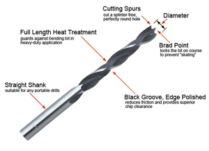 Di alta Qualità <span class=keywords><strong>SDS</strong></span> max shank Calcestruzzo Drill Bit e perforazione di pietra - Product Image 3