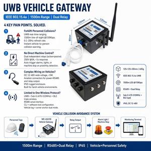 สถานีฐานติดตั้งบนยานพาหนะ UWB ของผู้ผลิต ระยะ 1500 ม. ระบบรีเลย์คู่ RS485 ป้องกันการชน สำหรับรถยก ความปลอดภัยของยานพาหนะในงานเหมือง - Product Image 2