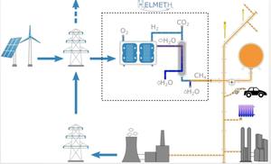 Réacteur <span class=keywords><strong>Sabatier</strong></span> modulaire à montage par dérapage pour stockage d'énergie par hydrogène Conversion du méthane par le CO2 et réduction du dioxyde de <span class=keywords><strong>carbone</strong></span> - Product Image 2