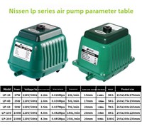 Pompe à air pour bassin à oxygène Resun 17-230W, rectangulaire, 100W, 220V, 110V, compresseur d'air pour hydroponie, aquariums, faible bruit, haute pression