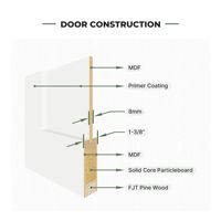Porte en bois massif pré-montée 32x80, style Shaker moderne, blanc apprêté, pour chambre à coucher