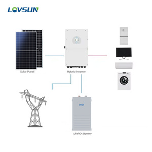 Deye ระบบพลังงานแสงอาทิตย์สำหรับบ้าน50kw 20KW ระบบพลังงานแสงอาทิตย์แบตเตอรี่ลิเธียมไฮบริด10KW 8KW - Product Image 2