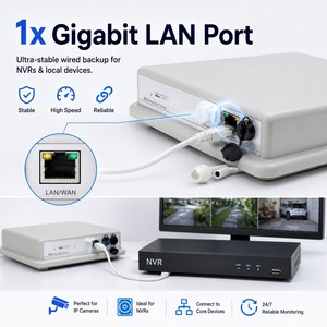 Routeur CPE extérieur 5G double SIM Wi-Fi 6 IP67 avec prise en charge OpenVPN, 3000 Mbps, LAN Gigabit, support de montage sur poteau pour l'agriculture et modem sans fil - Product Image 4