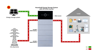 Batterie tout-en-un haute tension empilable DC400V 40kWh+24kW CAN RS485 pour stockage d'énergie domestique hors réseau - Product Image 3