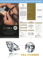 BOCARMAN Vente en gros usine Pierres de moissanite rondes brillantes VVS en vrac 1-6 carats pour sertissage de bijoux, disponibles en formes rondes colorées