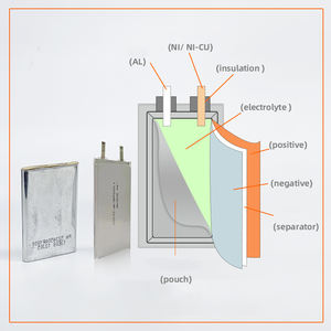 3.7 V 1200mAh batteria ai polimeri di litio per fotocamera portatile cellulare in Stock-modello 523450 - Product Image 6
