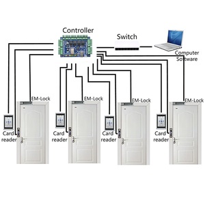 Sistema de Seguridad de Entrada de 4 Puertas con SDK Gratuito, WG26/34, Red TCP/IP, Panel de Control Remoto, Controlador de Acceso Biométrico - Product Image 6