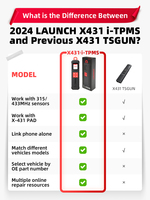 Launch-Detector de presión de neumáticos, herramienta de escaneo del sistema TPMS con almohadilla de la serie x431, modelo de cobertura más amplia, actualización de i-TPMS TSGUN, lanzamiento de