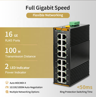 Switch Ethernet Industriel Non Géré 16 Ports Gigabit 32 Gbit/s Plug & Play Rail DIN IP40 pour Réseau CCTV Ville Intelligente SH-GML00016-P