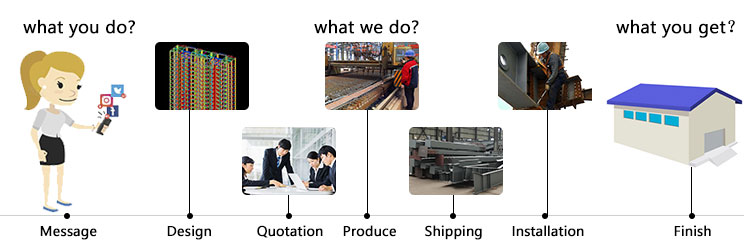 Light Steel Structure Maintenance Shop Customized GB Standard