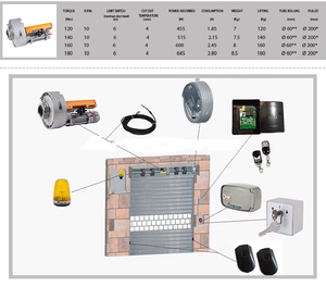 <span class=keywords><strong>Moteur</strong></span> central automatique avec frein pour porte de garage à enroulement - Alliage d'aluminium, design moderne, utilisation en villa, fonctionnement facile - Product Image 6