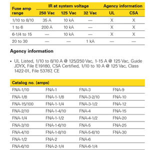 Fna समय-विलंब पुनर्स्थापना योग्य प्रज्ज्वलित आतिशबाजी सफेद एल्युमिना थर्मल डीसी एसी सिलिका सामग्री पैरा स्लीव विस्को ईटन बुस्समैन फ्यूज - Product Image 3