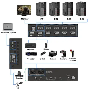 4K @ 60Hz USB3.0 4x1 port HDMI 2.0 hdmi kvm switch Audio breakout untuk kantor/game/rumah
