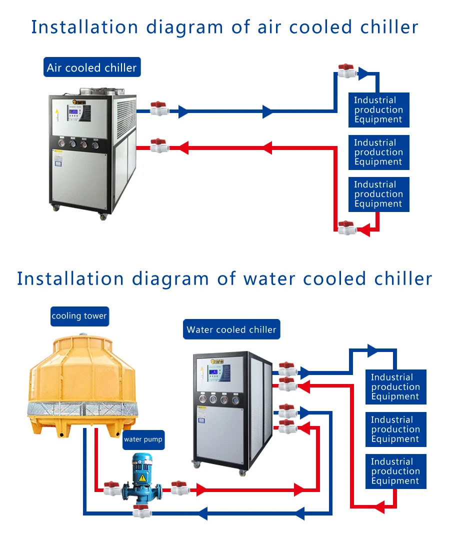 double compressor industrial water cooled screw chiller