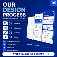 Ui/ux Tasarım Hizmeti Yazılım Arayüz Tasarım Hizmeti Mobil Uygulama Geliştirme Hizmetleri Özel Yazılım Geliştirme