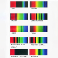 Spectroscope de poche léger pour bijoux et pierres précieuses, outil d'identification gemmologique, prisme court en aluminium et plastique de 55 mm