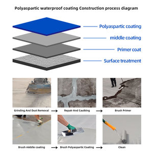 Revestimiento Líquido Poliaspártico Transparente para <span class=keywords><strong>Impermeabilización</strong></span> de Azulejos y Pisos, Resistente al Aceite en Cemento y Concreto, Aplicación <span class=keywords><strong>con</strong></span> Brocha - Product Image 4