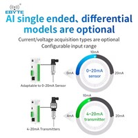 Módulo de Expansión Ebyte ODM M31 DP para Host de E/S Remota Distribuida, RS485, RJ45, Control de Adquisición y Control de Protocolos Modbus TCP y Modbus RTU
