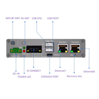 Passerelle IIoT avec CAN-Bus RS485 GPIO Double Ethernet LoRaWAN 4G LTE WiFi6/BT5.2 Ubuntu 24.04 Linux Modbus MQTT Passerelle IoT 4G LTE