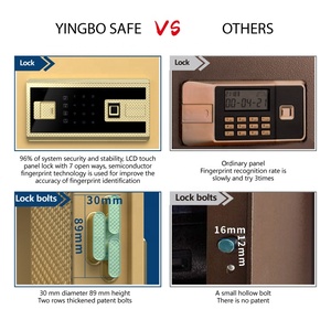 <span class=keywords><strong>ตู้เซฟ</strong></span>นิรภัยอัจฉริยะแบบสแกนลายนิ้วมือยี่ห้ออุจิดะ - Product Image 4