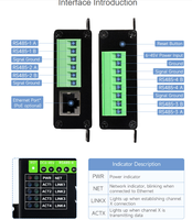 Server Serial Ethernet 4-Ch RS485 ke RJ45, 4 Saluran RS485 I, Modul Serial Terisolasi Industri yang Dapat Dipasang di Rel, PoE Opsional