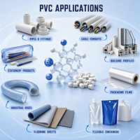 Matière première PVC de qualité haute performance, approvisionnement stable pour la papeterie et les produits ménagers, pour une coopération à long terme