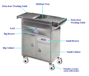 थोक स्टेनलेस स्टील मेडिकल ट्रॉली गाड़ी अस्पताल चिकित्सा उपकरण के लिए चिकित्सा उपकरण - Product Image 5