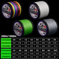 Ligne de pêche tressée en polyéthylène Mingxin Factory 500M/1000M X4, 0,10mm-0,60mm, flottante, haute résistance, pour ruisseau, lac, rivière