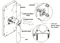 Antenne murale verticale 2400 MHz 18 dBi, antenne directionnelle à gain élevé 2,4 GHz, antenne plate extérieure Wi-Fi WLAN AP, pont sans fil