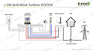 ตัวควบคุมเครื่องกำเนิดไฟฟ้าพลังงานลม 3kw 5kw ระบบติดตามเส้นโค้งกำลังไฟ - Product Image 2