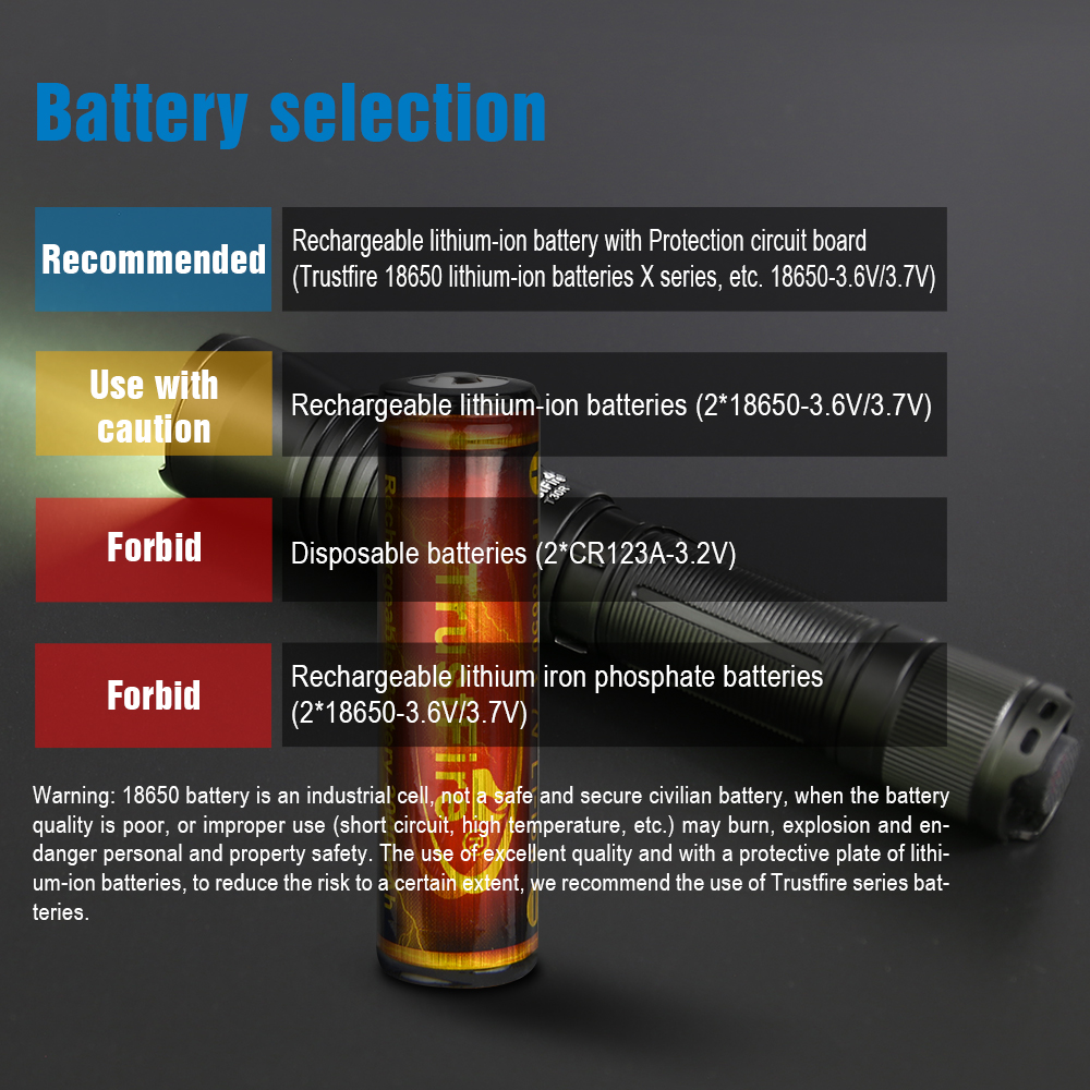 Trustfire T30R - 460 Lumens Tactical Flashlight for Camping