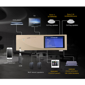 Système audio central multi-zones 8 zones pour la musique d'ambiance à domicile, dans les hôtels et les villas - Product Image 2