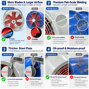 Ventilateur axial anti-explosion en acier inoxydable OEM pour ateliers de soudage et usage en construction – Élimination efficace des fumées, électrique - Product Image 3