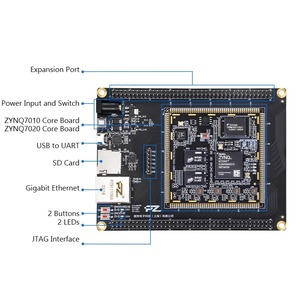 PZ7010-KZB PZ7020-KZB phát triển BAN (xc7z010) cho <span class=keywords><strong>zynq</strong></span> <span class=keywords><strong>7000</strong></span> Series nhúng Hệ thống điều khiển công nghiệp prototyping Bộ dụng cụ - Product Image 2