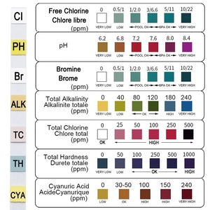 7 In1 Drinkwater Teststrip Ph Broom <span class=keywords><strong>Water</strong></span> Kwaliteit <span class=keywords><strong>Test</strong></span> Voor Aquarium Aquarium Zwembad <span class=keywords><strong>Water</strong></span> Teststrip - Product Image 3