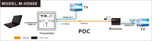 Nouvel Extendeur HDMI 60M 86 sur un Seul Câble CAT6 avec Sortie en Boucle, Émetteur <span class=keywords><strong>et</strong></span> Récepteur Audio-Vidéo, Résolution Vidéo 1080P 60Hz - Product Image 4