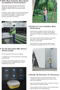 Receptor <span class=keywords><strong>GPS</strong></span> DGPS GNSS <span class=keywords><strong>G4</strong></span> SOUTH RTK con Clasificación IP67, Temperatura de Operación de -30~65°C, 4G/5G/WiFi para Equipos de Topografía, Base RTK Rover - Product Image 5