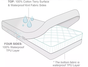 <span class=keywords><strong>Protector</strong></span> <span class=keywords><strong>de</strong></span> chinches <span class=keywords><strong>impermeable</strong></span> Jacquard <span class=keywords><strong>de</strong></span> alta calidad <span class=keywords><strong>Cierre</strong></span> <span class=keywords><strong>de</strong></span> cremallera <span class=keywords><strong>de</strong></span> 360 grados para colchones Ropa <span class=keywords><strong>de</strong></span> cama y uso doméstico - Product Image 5