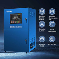 Système de prétraitement YUNER TH2000-C haute précision pour analyseur de gaz CO/O2 antidéflagrant en acier inoxydable pour les gaz de combustion des chaudières