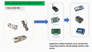 MLC300-BH Trektest <span class=keywords><strong>Machine</strong></span> Kracht Meten <span class=keywords><strong>Machine</strong></span> Kraan Plaat Ring Type Hoge-Range Spankracht <span class=keywords><strong>Load</strong></span> <span class=keywords><strong>Cell</strong></span> Sensor - Product Image 5