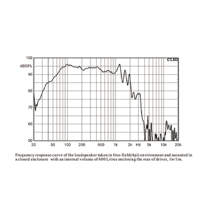 Chất lượng cao <span class=keywords><strong>21</strong></span> inch loa siêu trầm điều khiển loa cho chuyên nghiệp Hệ thống loa L21/8633 - Product Image 5