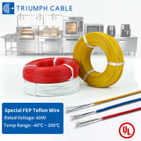 Câble Triumph FEP 200 ℃   Fil électrique haute température en fluoroplastique étamé et recouvert de FEP, calibres 12AWG, 18AWG, 22AWG, 24AWG, 26AWG, 28AWG