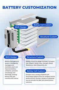 <span class=keywords><strong>Ryobi</strong></span> P105, P106, P107, P108 용 18V 리튬 이온 배터리 - Product Image 3