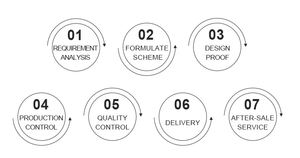 MoFeng 9*18w Uplights Batterie Sans Fil Toile de Fond RGBWA + UV Fête de Mariage Dj Scène Par Sans Fil S6 Uplights Avec Étui-Buy Uplight - Product Image 5